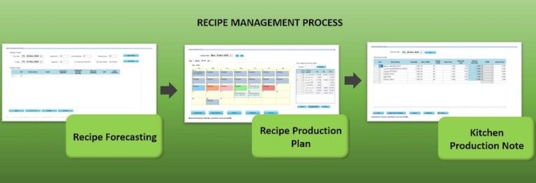 Recipe Management module Semnox Parafait