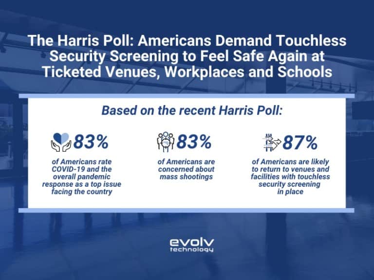 Harris Poll Evolve Technology
