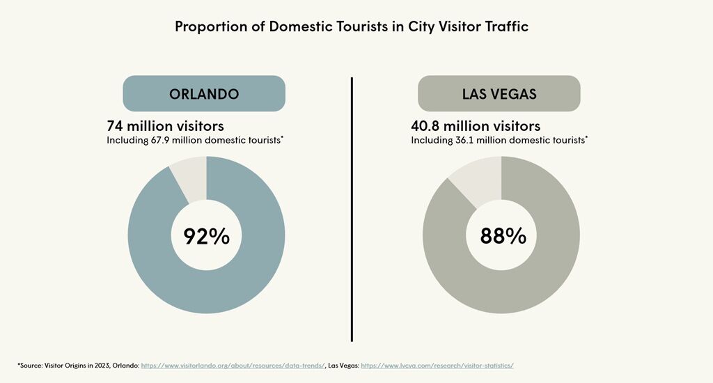 Habo domestic visitor trends graph